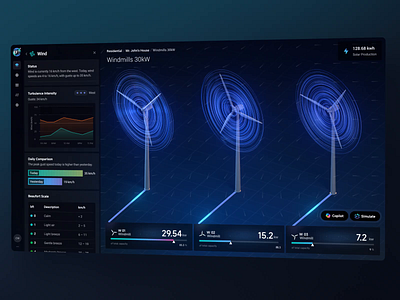 Wind Intensity Dashboard | Clean & Modern UI admin dashboard admin panel ai design analytics dashboard animation dashboard app dashboard uiux data visualization energy dashboard energy intelligence ui energy tech ui graphic design power generation ui renewable energy ui saas design ui turbine power ui web app design wind energy windmill ui