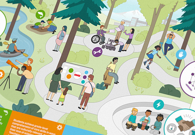 Infographic: Visualizing diverse learning perspectives community infographic information design learning mission museum oregon outdoor science strategy students vision visualizing information