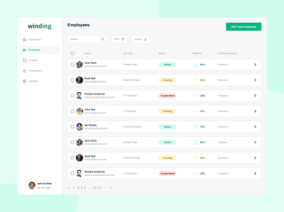 HR Management admin panel design hr management management system minimal ui ux web app website