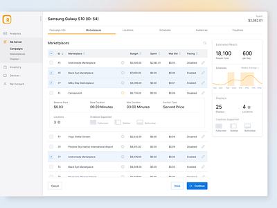 Campaign Manager ads calendar campaign dashboard display marketing navigation progress schedule setup sidebar tabs ui web wizard