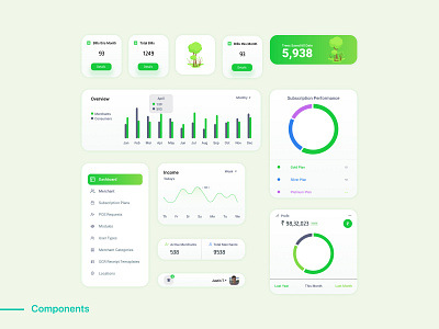 Admin Dashboard Components admin admin dashboard components dailyui dashboard app dashboard design dashboard template dashboard ui e receipts green uiux