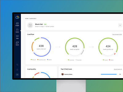 Integrate Events Platform analytics dashboad desktop statistics ui ui design web app