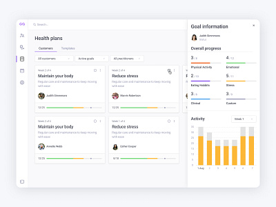 Selfcare dashboard design interface ui ux web