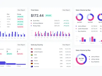 Stat Cards bar bar chart card chart dashboard donut donut chart funnel graph indiana indianapolis innovatemap pie pie chart stat stat card statistics stats trend ui