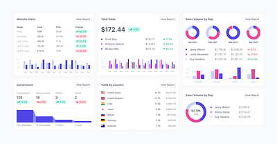 Stat Cards bar bar chart card chart dashboard donut donut chart funnel graph indiana indianapolis innovatemap pie pie chart stat stat card statistics stats trend ui