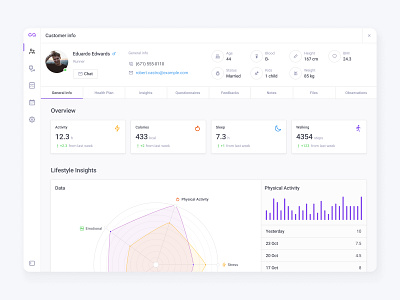 Selfcare dashboard design interface ui ux web