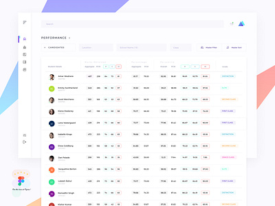 National Level Exam Student Performance Analytics Government App 2021 style chip filter classroom app clean dashboard design edutech government app list view minimalist performance analytics product design school app trending ui ux uxdesign