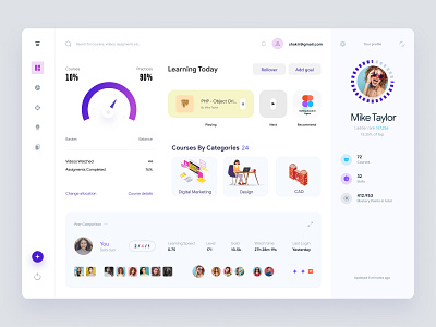 Tutorials Dashbaord UI Concept admin admin interface admin panel admin theme dashboad dashboard grid view interface list view online classes online course online learning sidebar ui user dashboard widgets