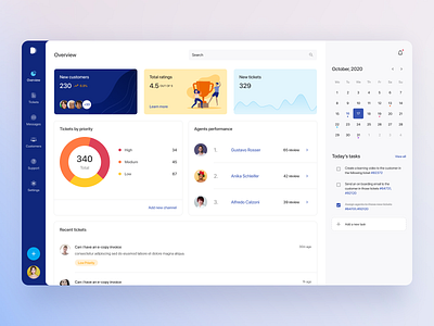 Support Center analytics analytics app chart customer service customer support dashboard dashboard app dashboard ui design system tickets ui ui design ui kit web app web ui