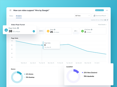 Video Analytics admin clean dashboard minimal modern simple ui ux web app