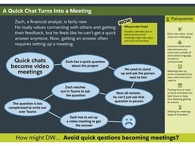 3 DW Scenario Meeting blowout design figmadesign research ux ux design visual design