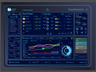 Note Power | Monitoring Team Works | Finance cart dashboad kpi task ui uidesign