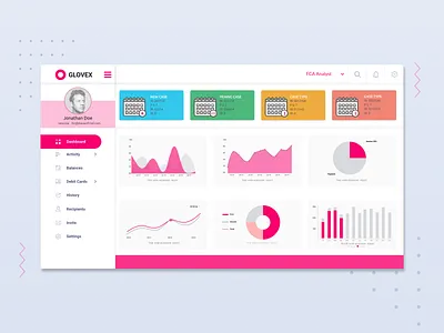 Dashboard dashboard design grap statistics uiux website