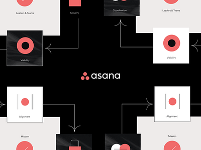 Asana's Annual Enterprise Event design event event design platform ui video web