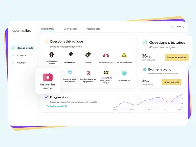 Online Driving School 🚙🚦! automobile car dashboard designsystem icons lepermislibre productdesign ui uiuxdesigner