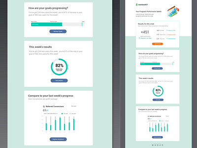 Performance Progress Results Visual Graphs, Bars and Metrics bar charts branding dashboard email goals graphs metrics progress bar prototype ui user interface ux visualizations