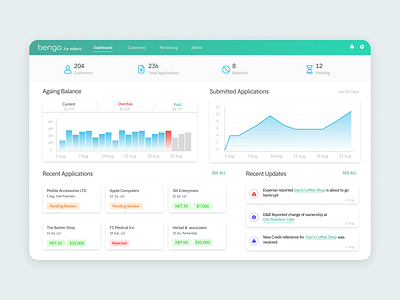 Finance Dashboard bar charts card dashboard design graph