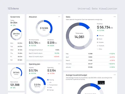 Universal Data Visualization | Donut Chart 123done analytics chart component dashboard data data visualization dataviz donut donut chart figma graph infographic table template ui universal data visualization widgets