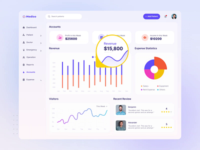 Hospital Management System (HMS) animation design design health care app hospital app hospital management hospitality medical app medical design medical illustration medicos app mobile pharmechy ui ux porototype ux porototype website