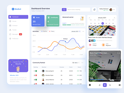 Skulkut - Online Courses Dashboard app course dashboad design desktop online course ui ux web