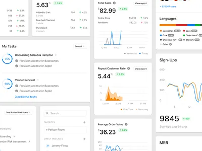 Dashboard Cards analytics app bank charts dashboard ecommerce figma fintech money sales ui uikit web web design webdesign website