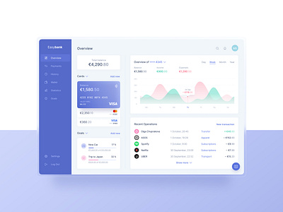 Easybank Online Banking Dashboard analytics banking cards dashboad figma finance graph interface money statistics ui ux web service