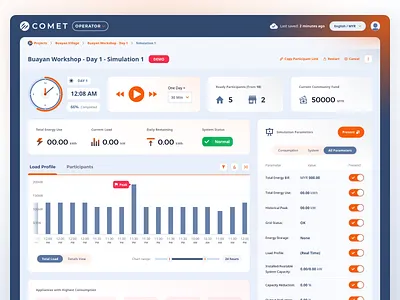 Community Energy Access Planning - Dashboard - Simulation access chart dashboad design devices electricity energy icon indicators interaction minimal operator parameters planning presentation realtime simulation simulator ui ux