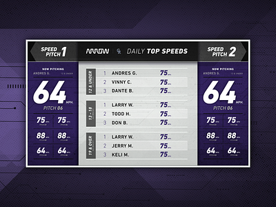 Rockies Speed Pitch Scoreboard baseball colorado rockies game interactive experience mlb pitching scoreboard speed pitch typography ui user experience ux