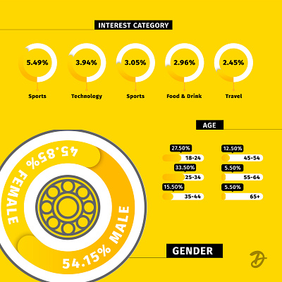 Infographic design branding design graphic design illustration logo typography