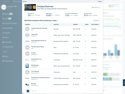 Supplier Analytics: Video Detail analytics dashboard modal reporting ui ux video web design