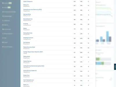 Supplier Analytics: Category Detail analytics dashboard reporting tables ui web design