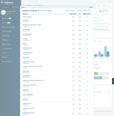 Supplier Analytics: Category Detail analytics dashboard reporting tables ui web design