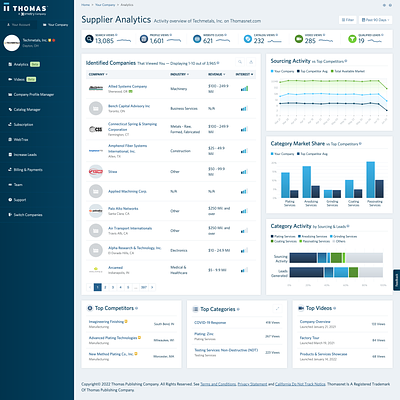 Supplier Analytics: Dashboard account analytics dashboard data visuals iconography reporting ui web design