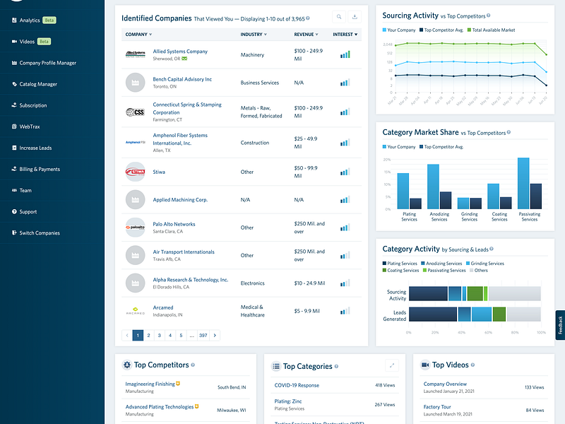 Supplier Analytics: Dashboard account analytics dashboard data visuals iconography reporting ui web design