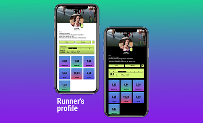 Runners Profile dailyui design productdesign ui ux