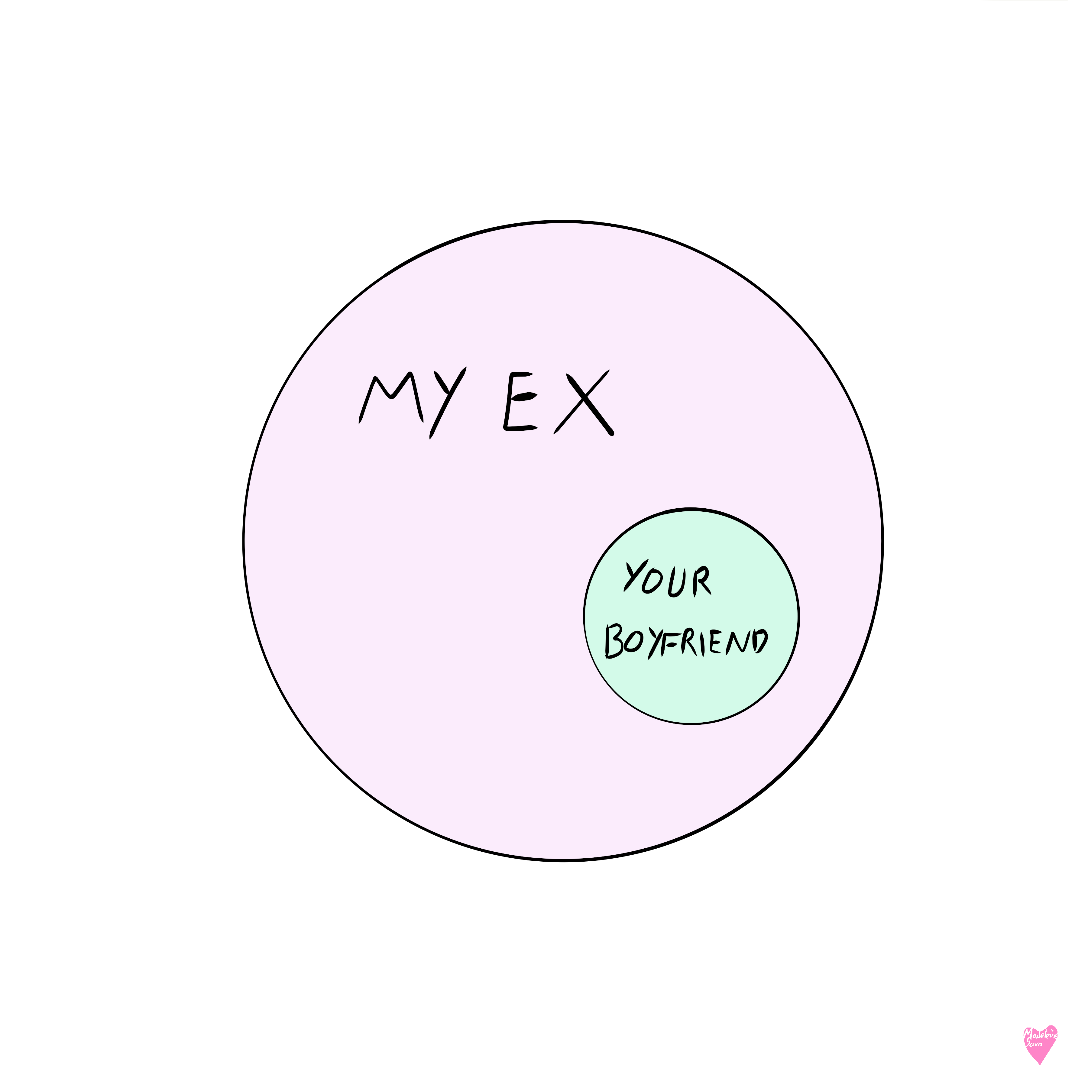 Example of Perspective