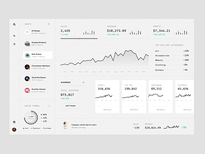 eCommerce Analytics pt 3 analytics animated charts clean dashboad design ecommerce gif graph grid minimal smooth typogaphy ui ux