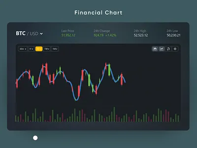 Financial Chart UI/UX Design financial financial chart ui ux uxdesign uxui webdesign website
