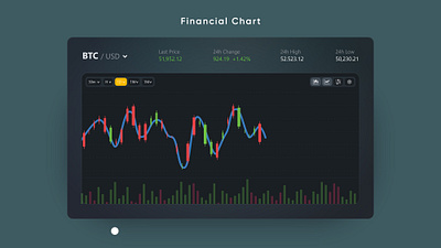 Financial Chart UI/UX Design financial financial chart ui ux uxdesign uxui webdesign website