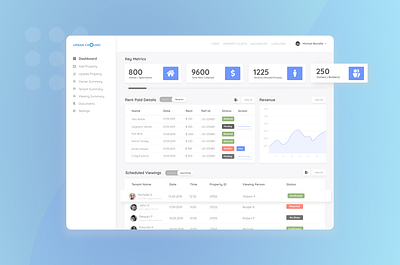 Admin Dashboard admin dashboard admin panel design figma figma design figmadesign minimal ui ux web website