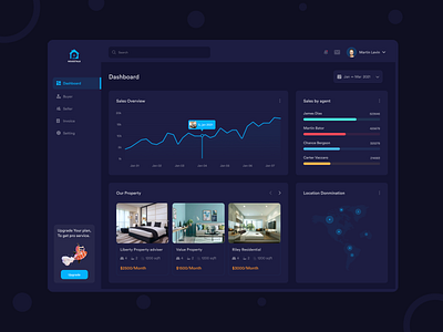 Real Estate dashboard - Dark 2020 trend design analytics branding design branding coloful ito team real estate real estate agency real estate agent real estate branding real estate logo realestate realestate logo realestateagent realestatelife realestatelogo ui design