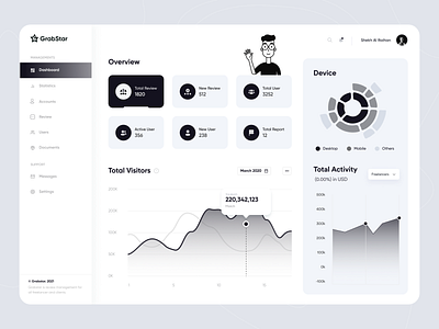 GrabStar Dashboard ✪ activities admin admin dashboard admin panel black dashboad dashboard ui freelance grabstar minimalist platform rating remote review stats ui users ux visitors website admin