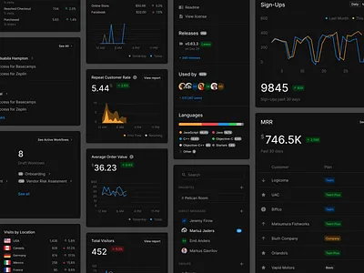 Dashboard Cards (Dark) app bank charts dark dark mode dark theme dashboard designsystem ecommerce figma fintech money sales table ui uikit web