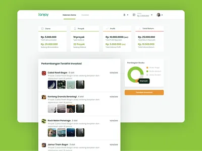 Investor Dashboard agriculture card chart dashboard desktop feed green turquoise ui ux web