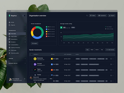 Sisyphus™ — dashboard charts (dark mode) dark dark mode dashboard design dashboard ui dashboard ui kit graphs inter light mode line graph minimal sidenav pie chart pie charts pie graph responsive responsive design table design table layout tables tabs web app