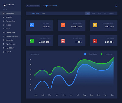 DashBoard cx figma product design ui ui design uiux ux uxdesign xd