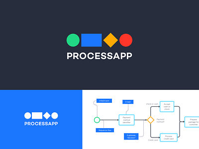 Processapp Logo concept app bpmn branding business business process clean consulting icon logo design logotype mark notation process processapp shapes simple logo