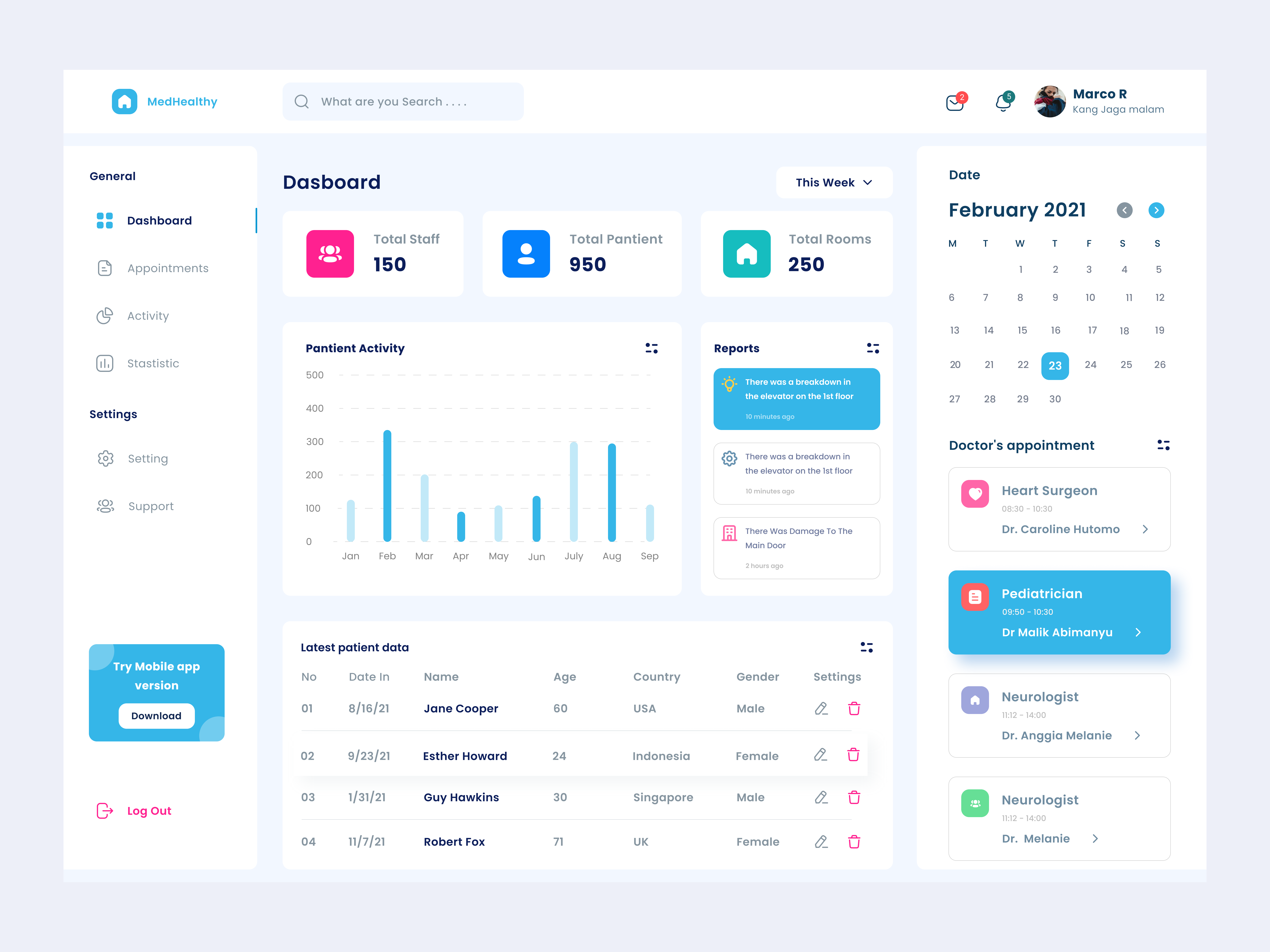 Example of MedHealth - Hospital Dashboard Management