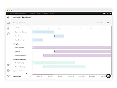 Business Roadmap design digital financials fintech forecasting gantt chart interaction design product design timeline ui ux web app