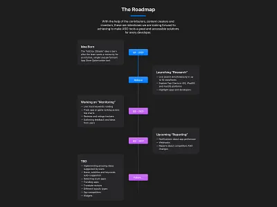 ASO Roadmap app app store apple aso imac map market optimization research roadmap timeline tool